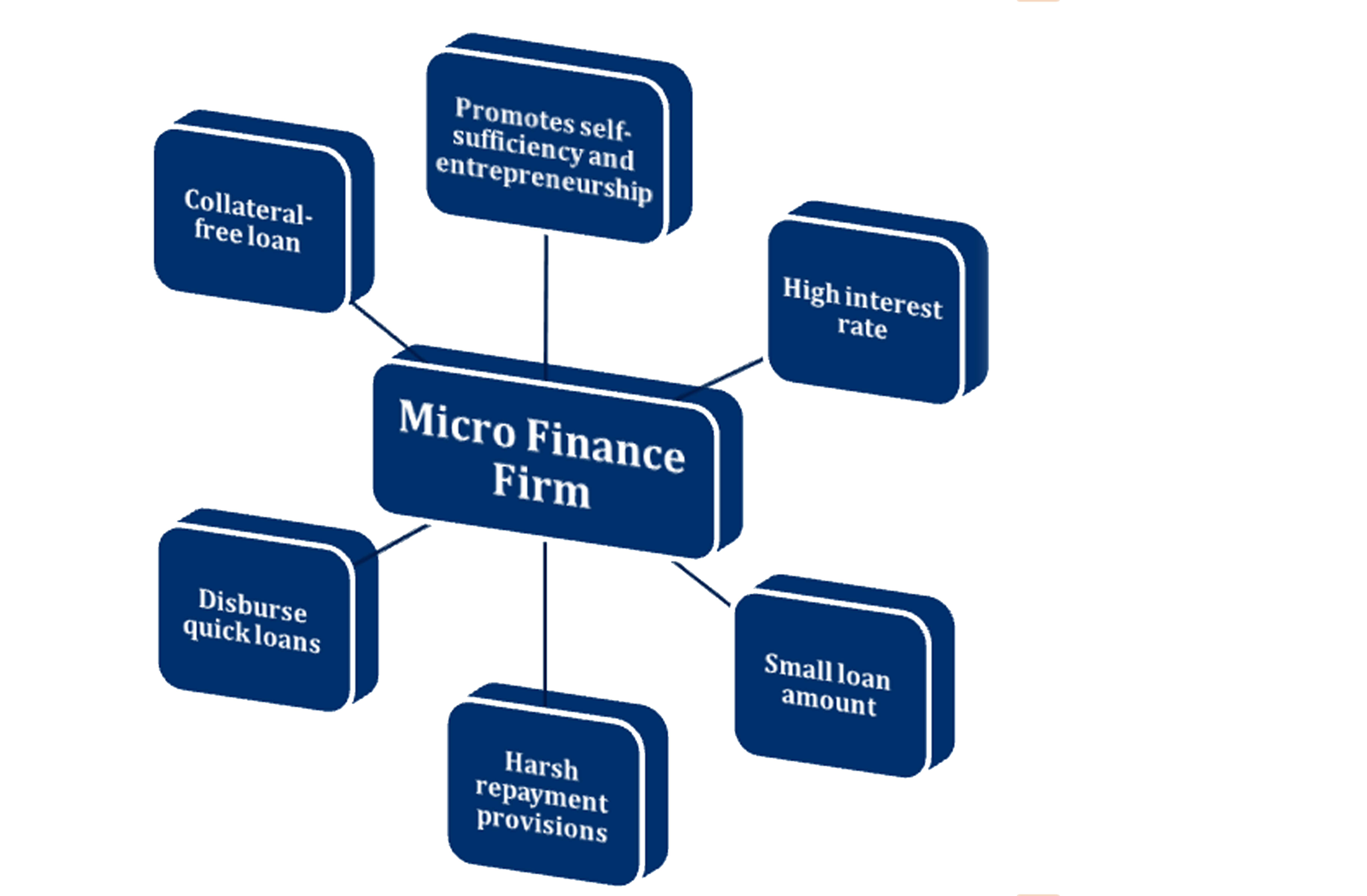 Microfinance_features